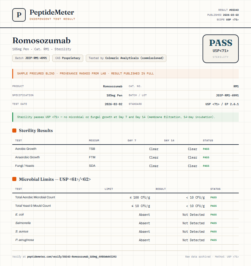 Romosozumab Sterility report by PeptideMeter