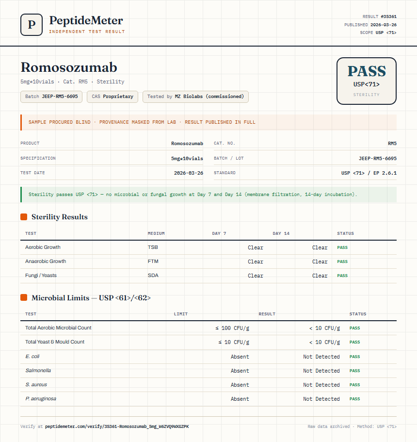 Romosozumab Sterility report by PeptideMeter