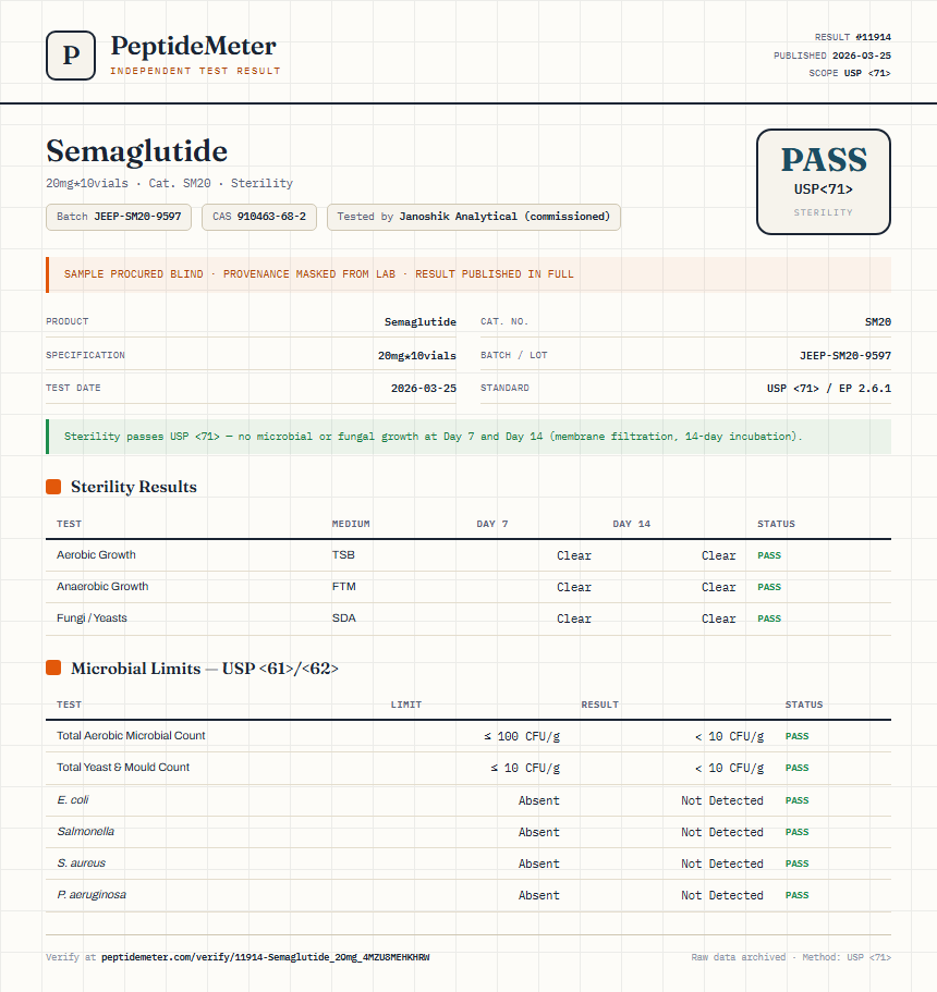 Semaglutide Sterility report by PeptideMeter