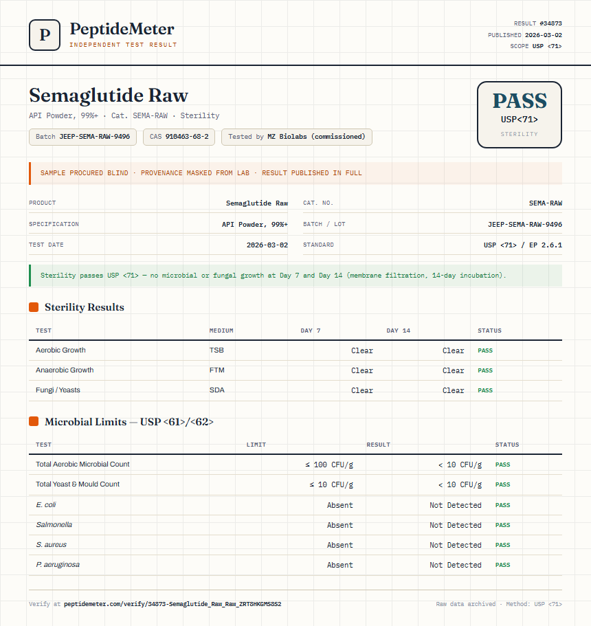 Semaglutide Raw Sterility report by PeptideMeter