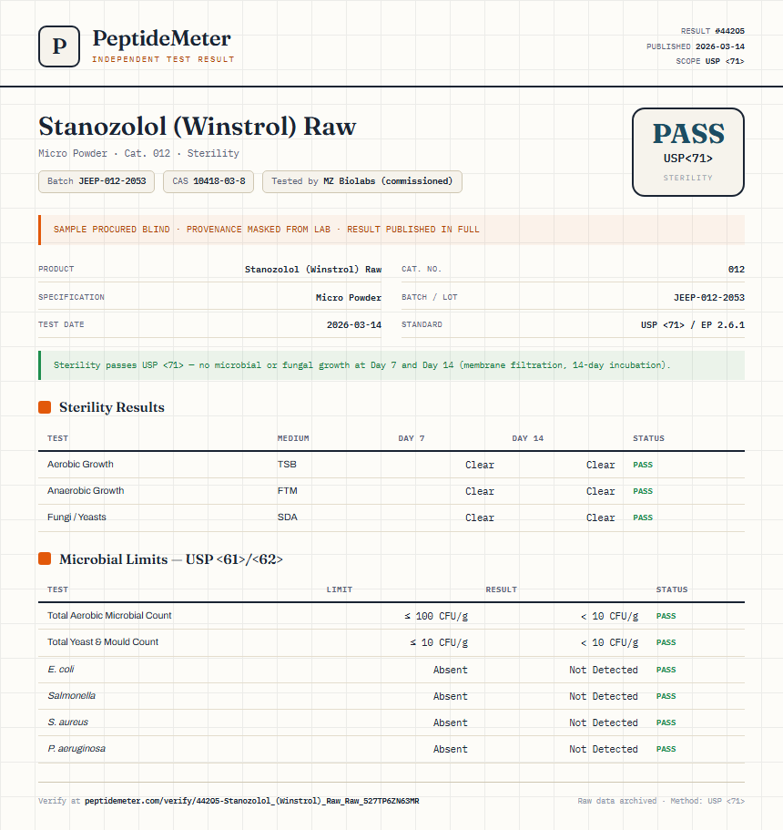 Stanozolol (Winstrol) Raw Sterility report by PeptideMeter