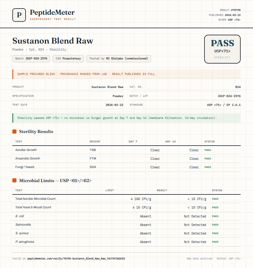 Sustanon Blend Raw Sterility report by PeptideMeter