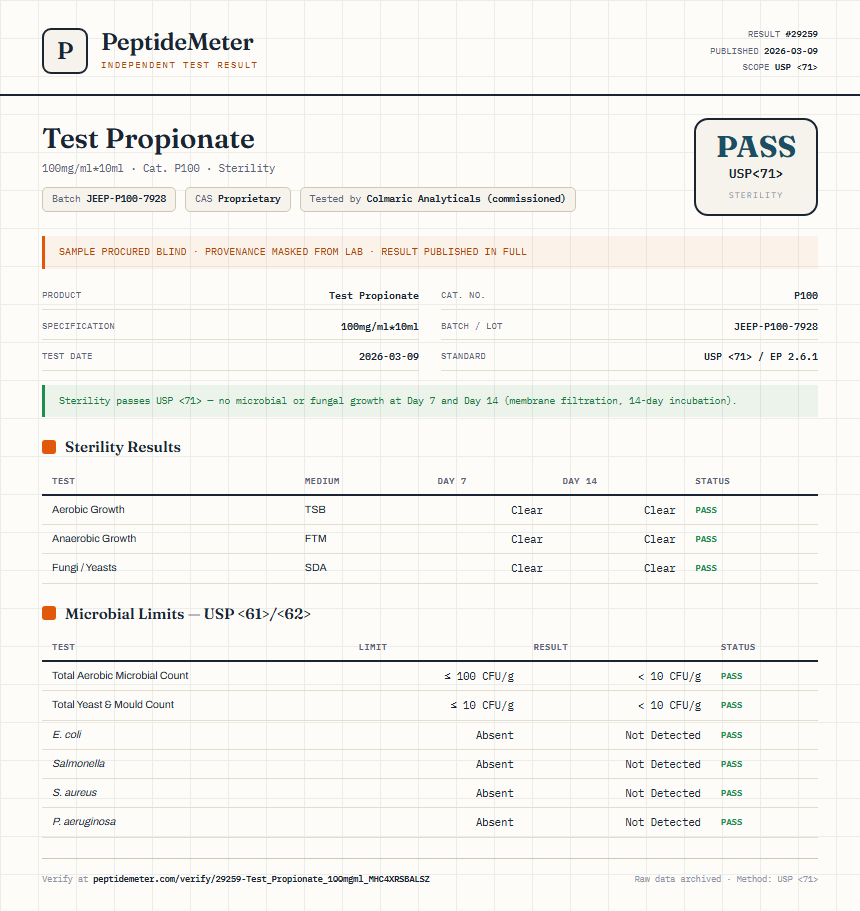 Test Propionate Sterility report by PeptideMeter