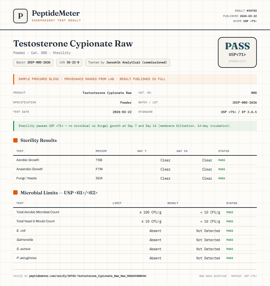 Testosterone Cypionate Raw Sterility report by PeptideMeter