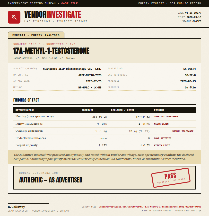 17a-Methyl-1-Testosterone Purity (HPLC) report by VendorInvestigate