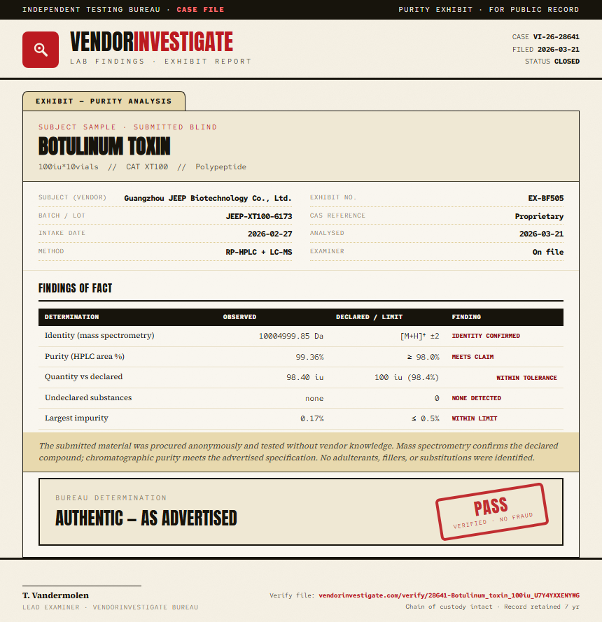 Botulinum toxin Purity (HPLC) report by VendorInvestigate