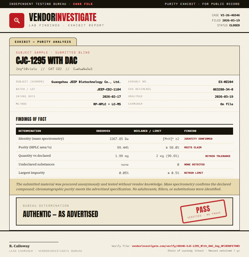 CJC-1295 With DAC Purity (HPLC) report by VendorInvestigate