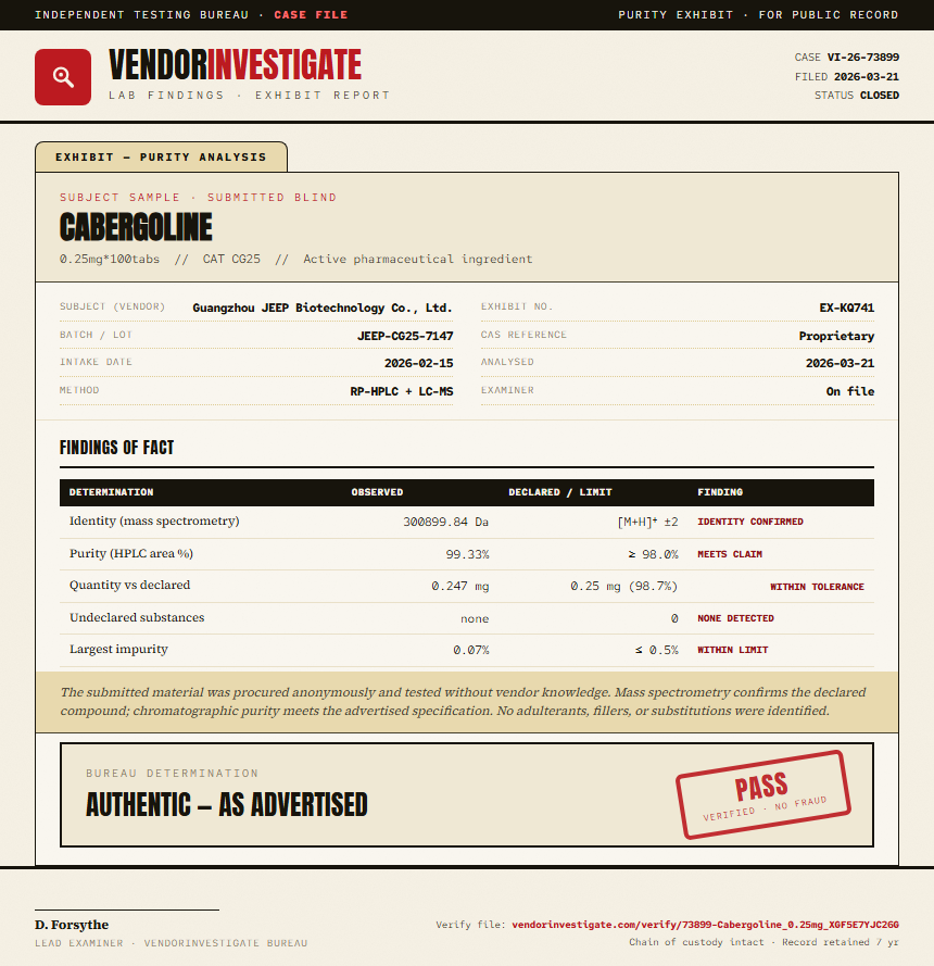 Cabergoline Purity (HPLC) report by VendorInvestigate