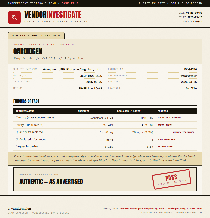 Cardiogen Purity (HPLC) report by VendorInvestigate