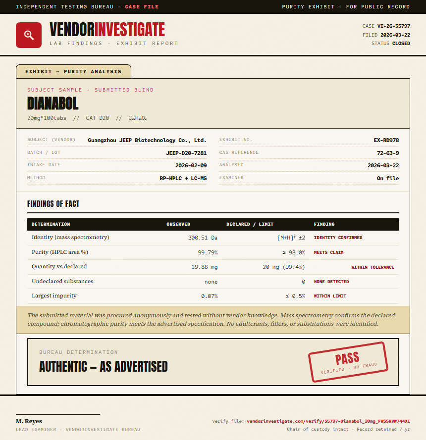 Dianabol Purity (HPLC) report by VendorInvestigate
