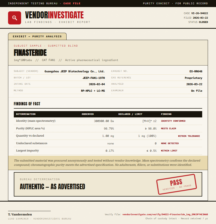 Finasteride Purity (HPLC) report by VendorInvestigate