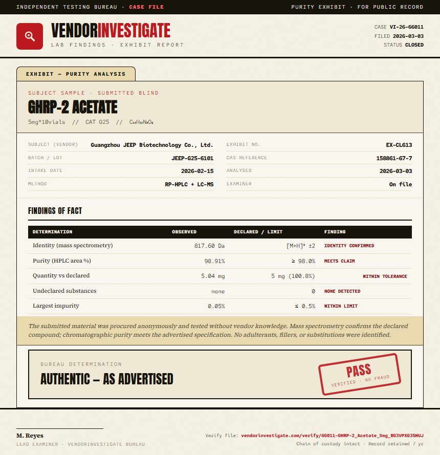 GHRP-2 Acetate Purity (HPLC) report by VendorInvestigate