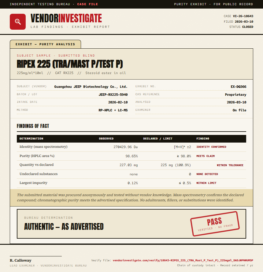 RIPEX 225 (TRA/Mast P/Test P) Purity (HPLC) report by VendorInvestigate