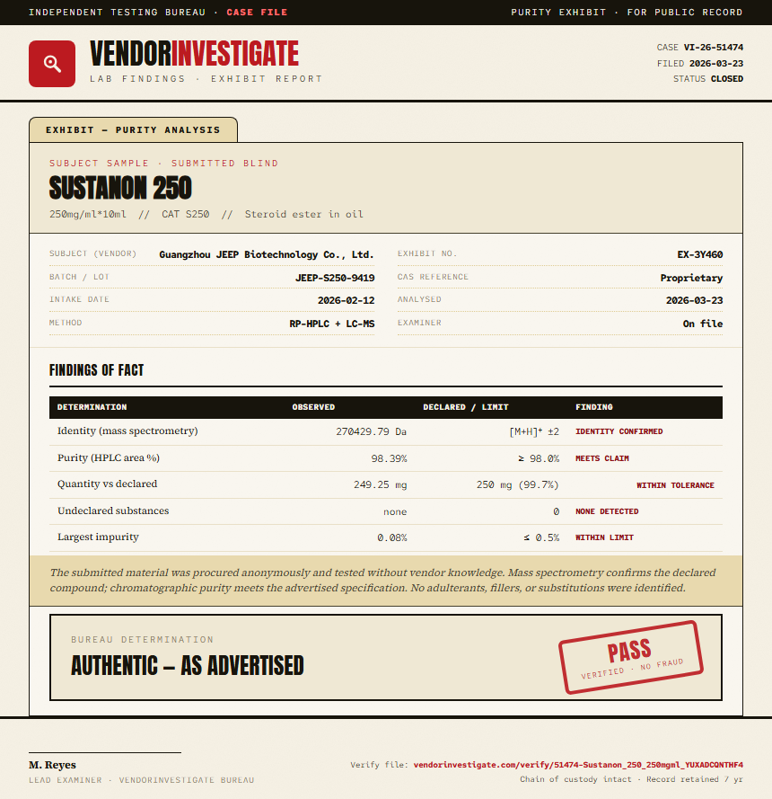 Sustanon 250 Purity (HPLC) report by VendorInvestigate