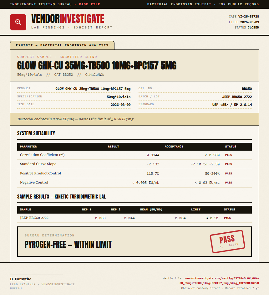 GLOW GHK-CU 35mg+TB500 10mg+BPC157 5mg Endotoxin report by VendorInvestigate