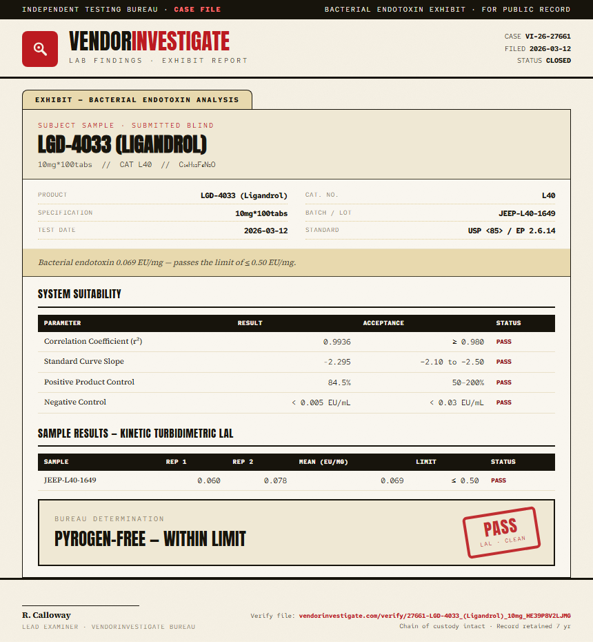 LGD-4033 (Ligandrol) Endotoxin report by VendorInvestigate
