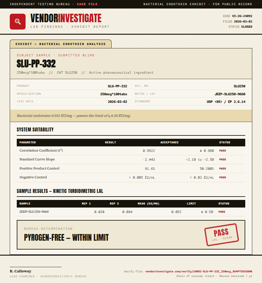 SLU-PP-332 Endotoxin report by VendorInvestigate