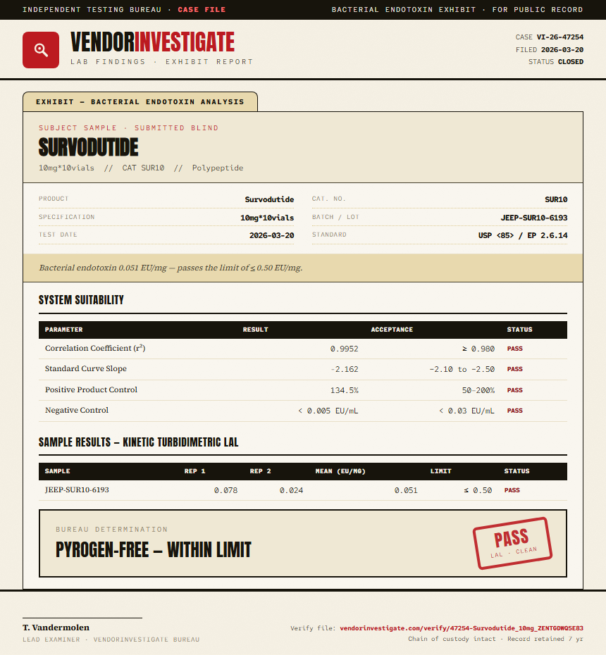 Survodutide Endotoxin report by VendorInvestigate