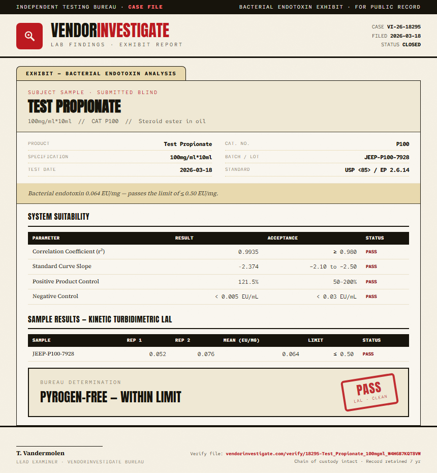 Test Propionate Endotoxin report by VendorInvestigate