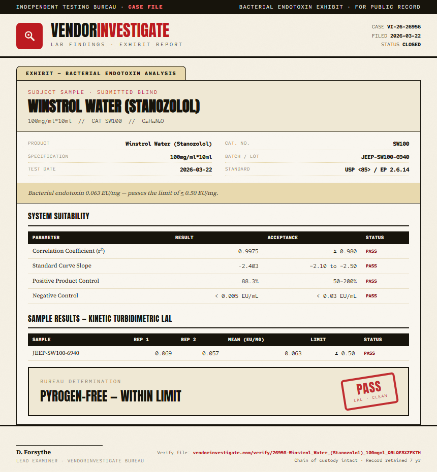 Winstrol Water (Stanozolol) Endotoxin report by VendorInvestigate