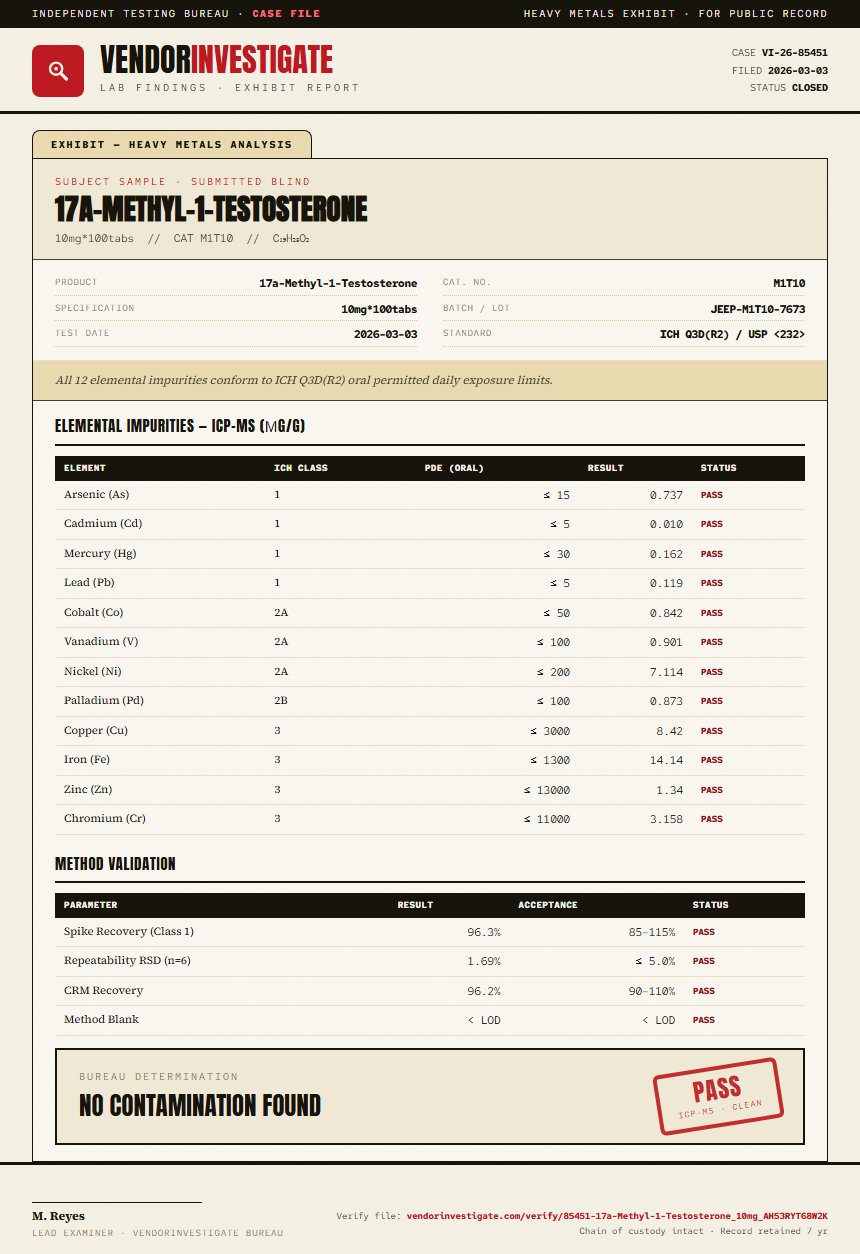 17a-Methyl-1-Testosterone Heavy Metals report by VendorInvestigate