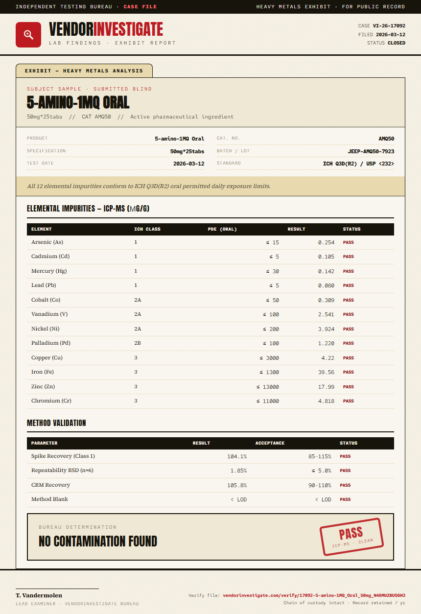 5-amino-1MQ Oral Heavy Metals report by VendorInvestigate