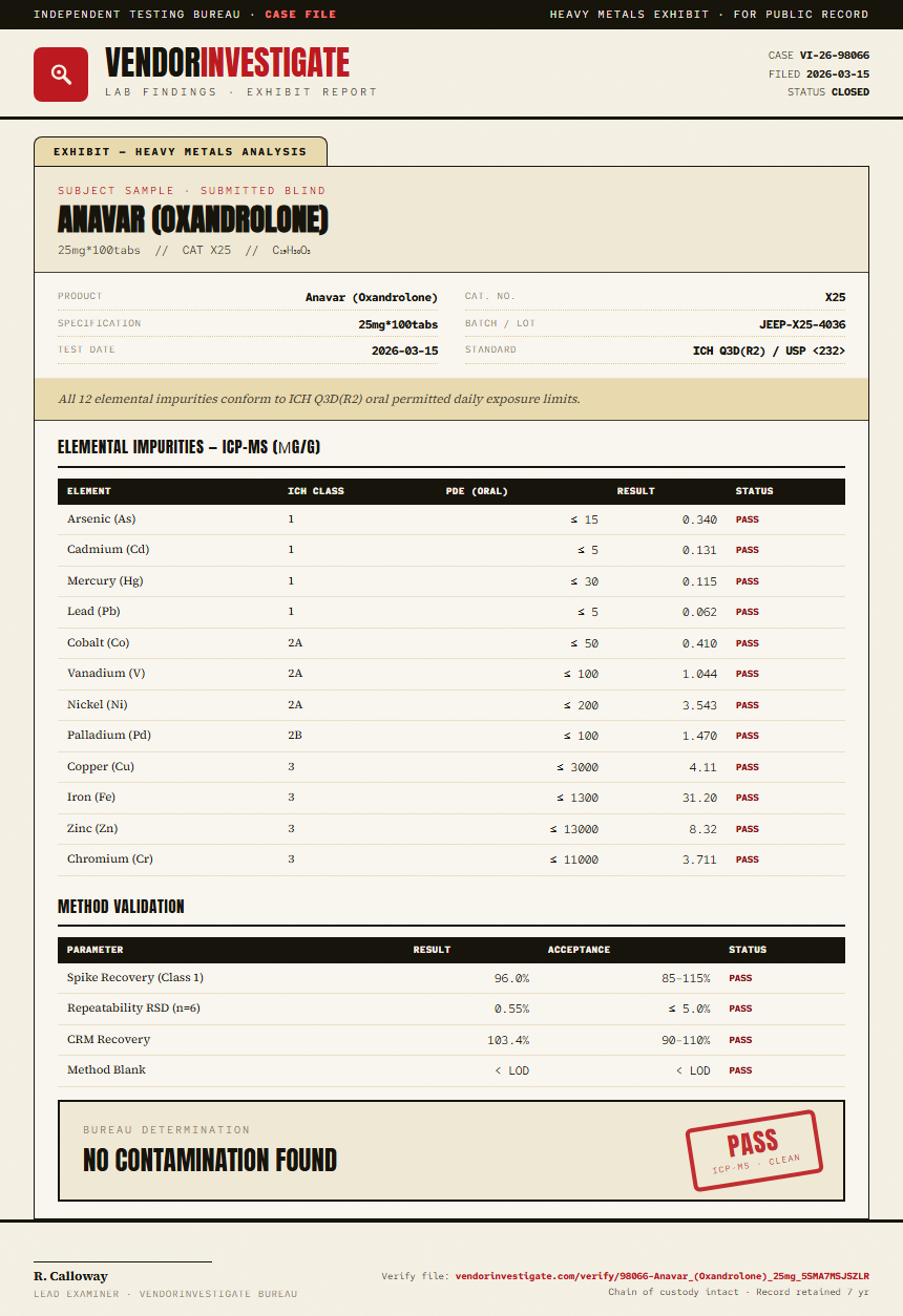 Anavar (Oxandrolone) Heavy Metals report by VendorInvestigate