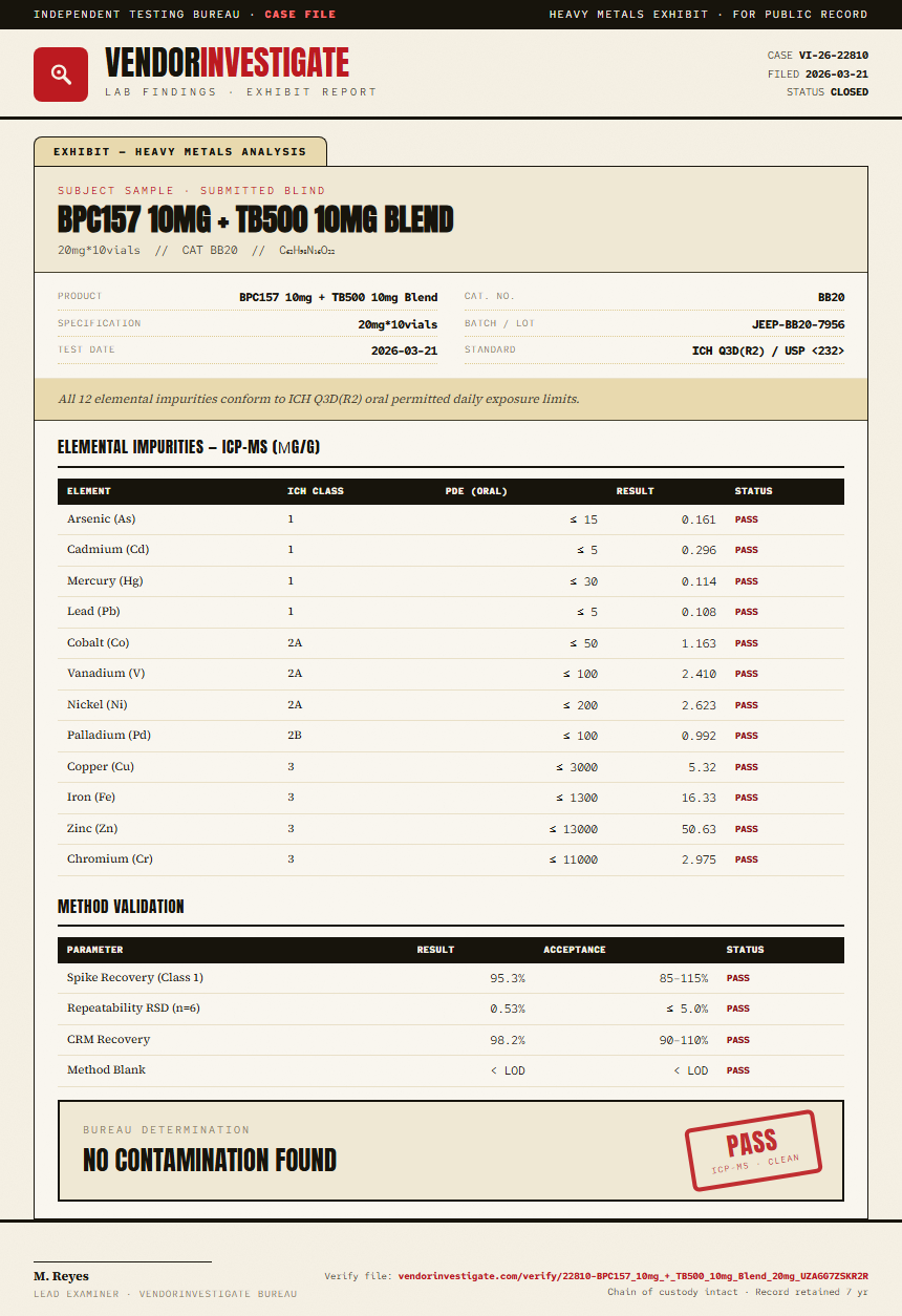 BPC157 10mg + TB500 10mg Blend Heavy Metals report by VendorInvestigate