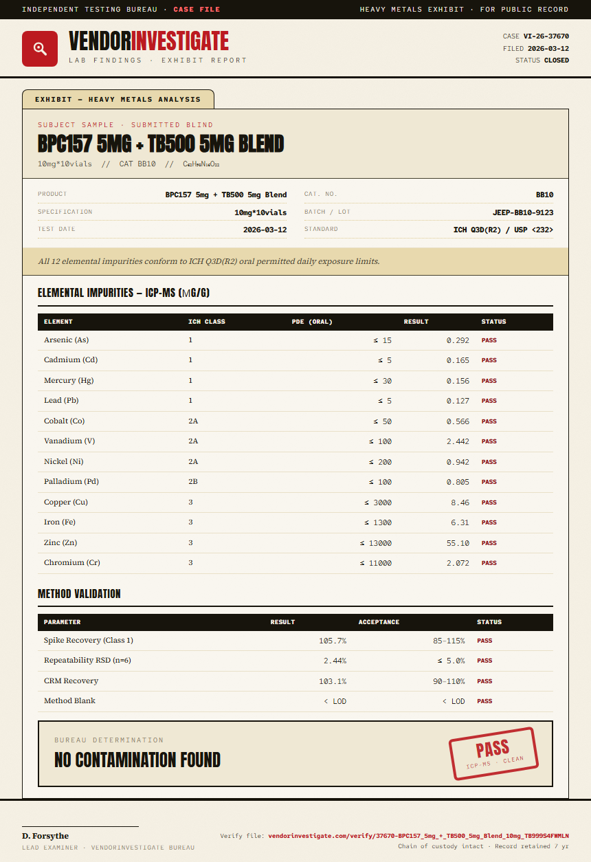 BPC157 5mg + TB500 5mg Blend Heavy Metals report by VendorInvestigate