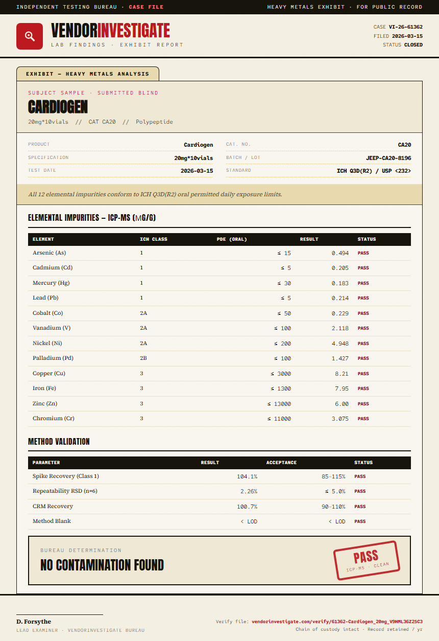 Cardiogen Heavy Metals report by VendorInvestigate