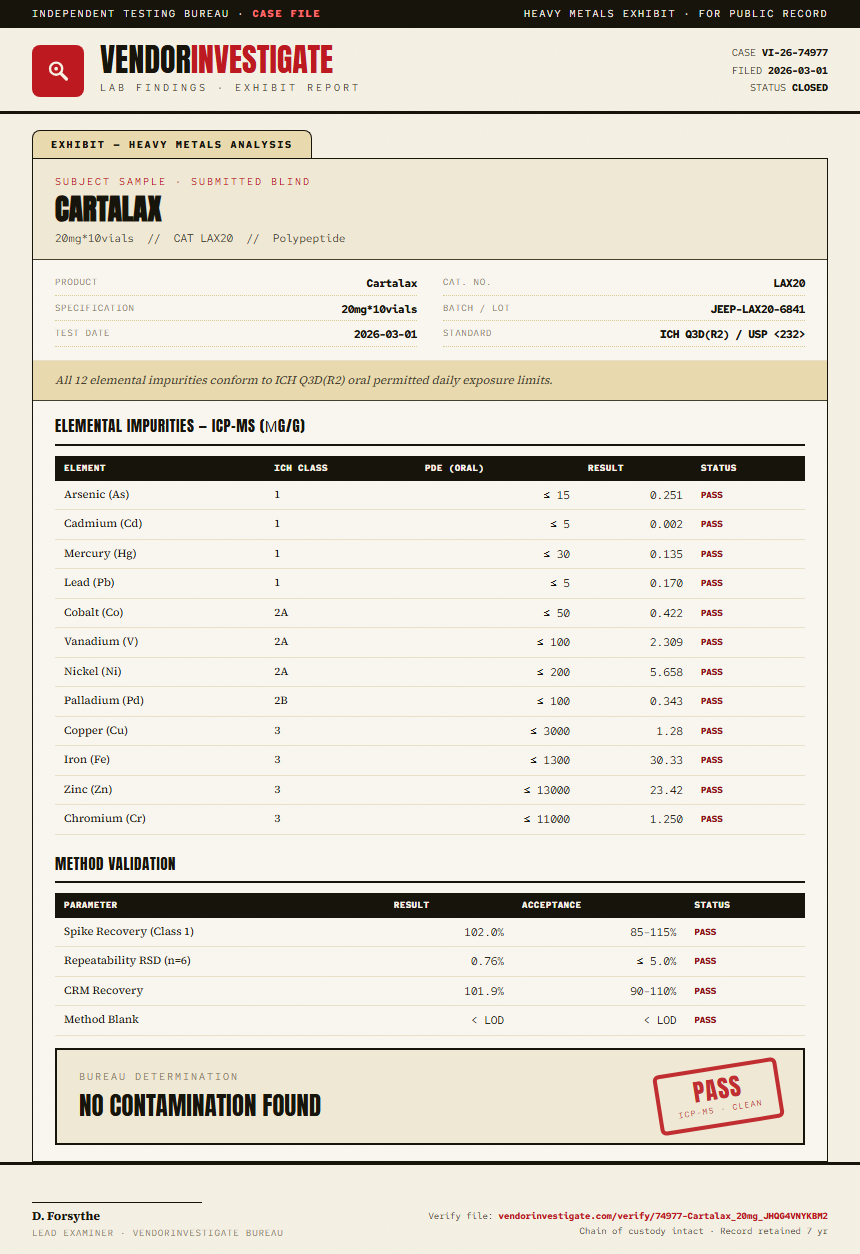 Cartalax Heavy Metals report by VendorInvestigate