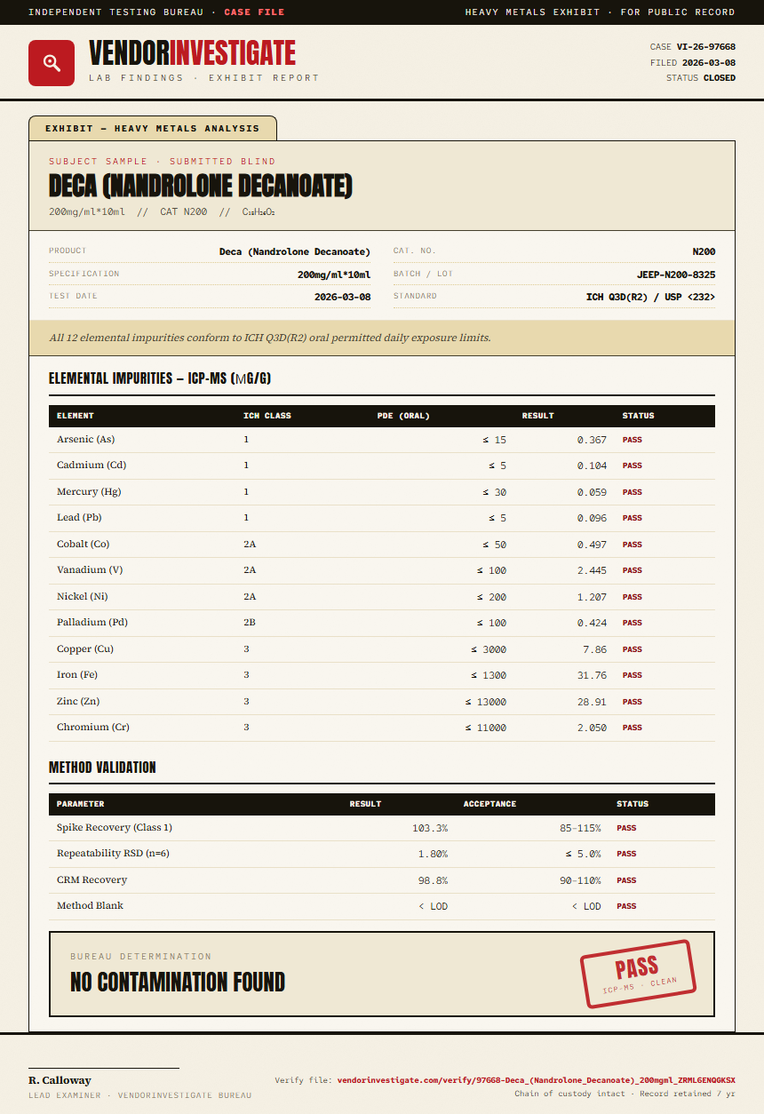 Deca (Nandrolone Decanoate) Heavy Metals report by VendorInvestigate