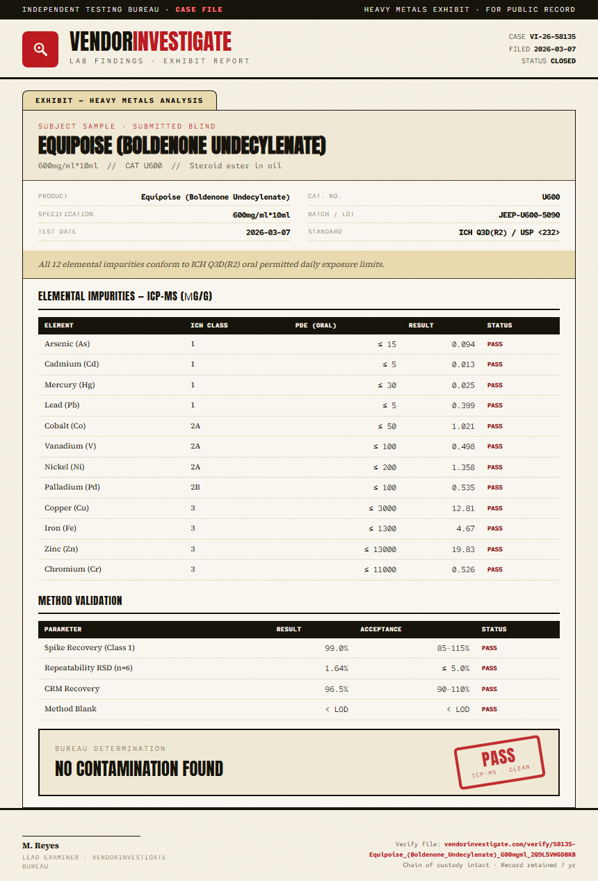 Equipoise (Boldenone Undecylenate) Heavy Metals report by VendorInvestigate