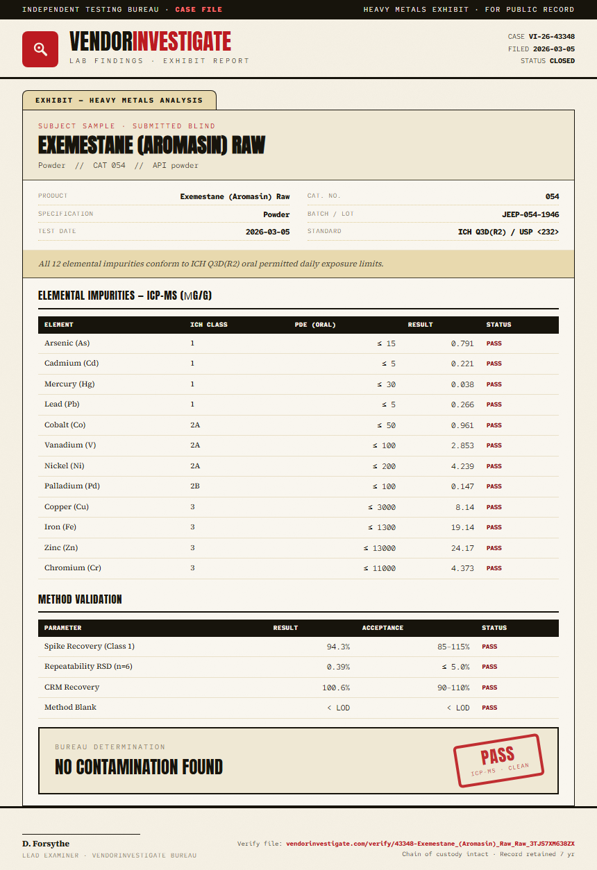 Exemestane (Aromasin) Raw Heavy Metals report by VendorInvestigate