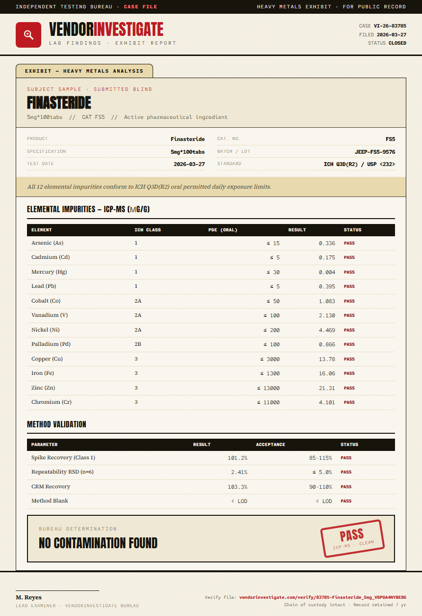 Finasteride Heavy Metals report by VendorInvestigate