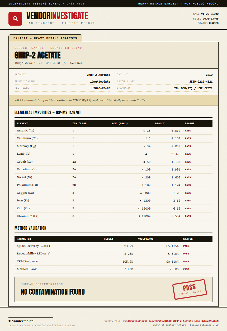 GHRP-2 Acetate Heavy Metals report by VendorInvestigate