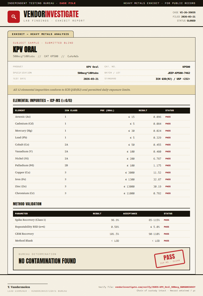 KPV Oral Heavy Metals report by VendorInvestigate