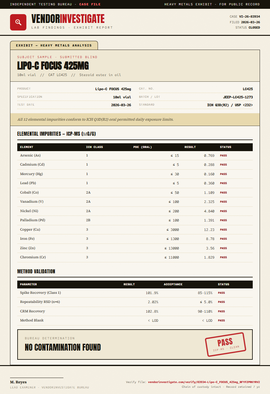 Lipo-C FOCUS 425mg Heavy Metals report by VendorInvestigate