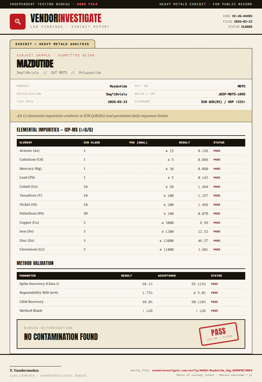 Mazdutide Heavy Metals report by VendorInvestigate