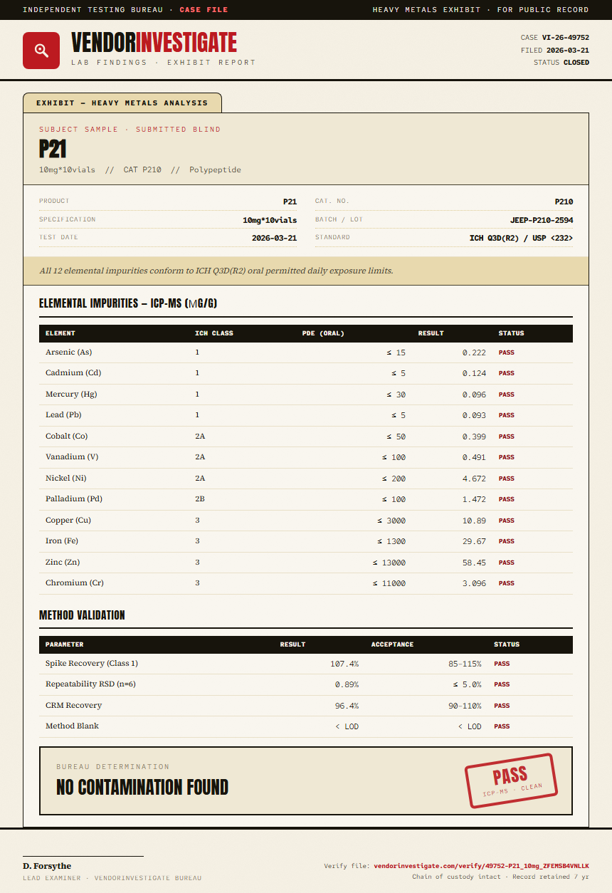 P21 Heavy Metals report by VendorInvestigate