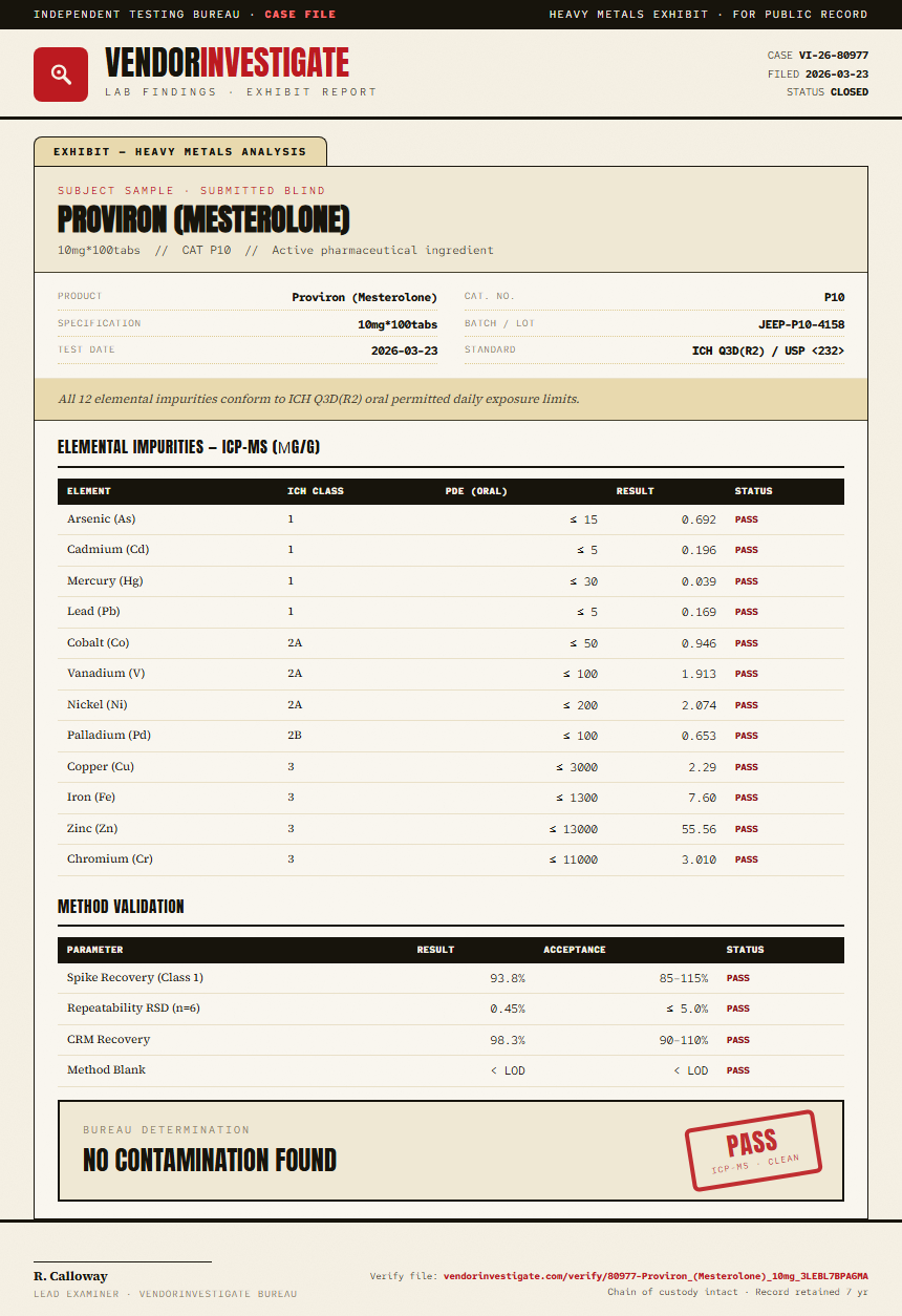 Proviron (Mesterolone) Heavy Metals report by VendorInvestigate