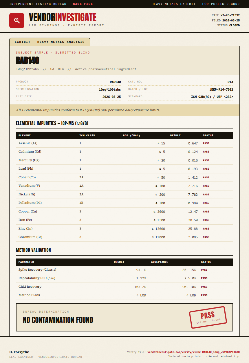 RAD140 Heavy Metals report by VendorInvestigate