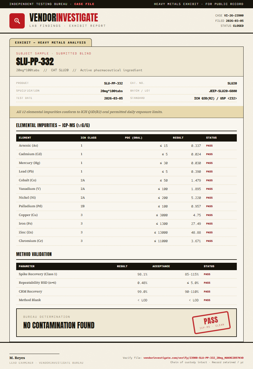 SLU-PP-332 Heavy Metals report by VendorInvestigate