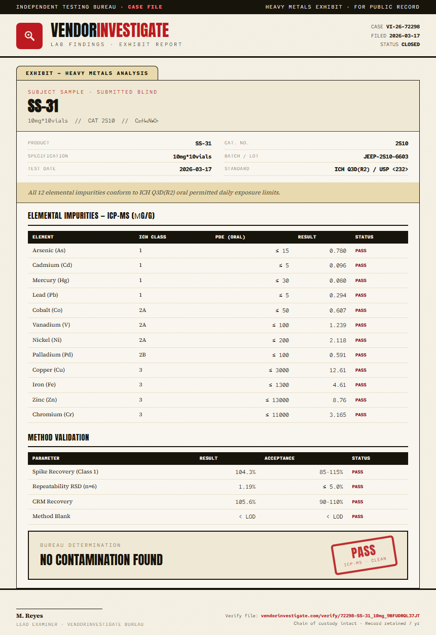 SS-31 Heavy Metals report by VendorInvestigate