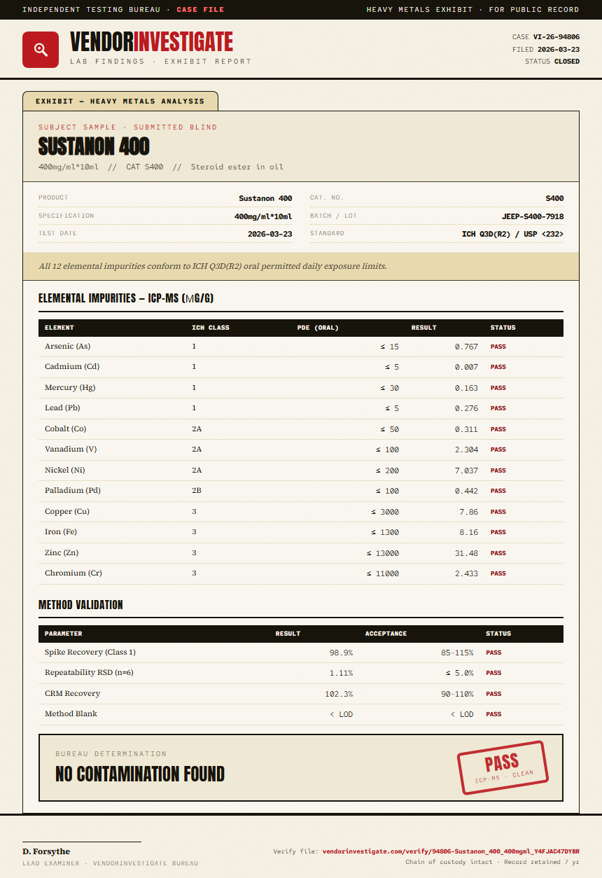 Sustanon 400 Heavy Metals report by VendorInvestigate