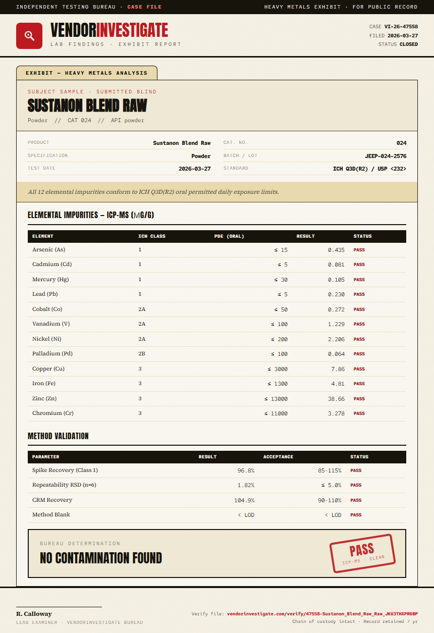 Sustanon Blend Raw Heavy Metals report by VendorInvestigate