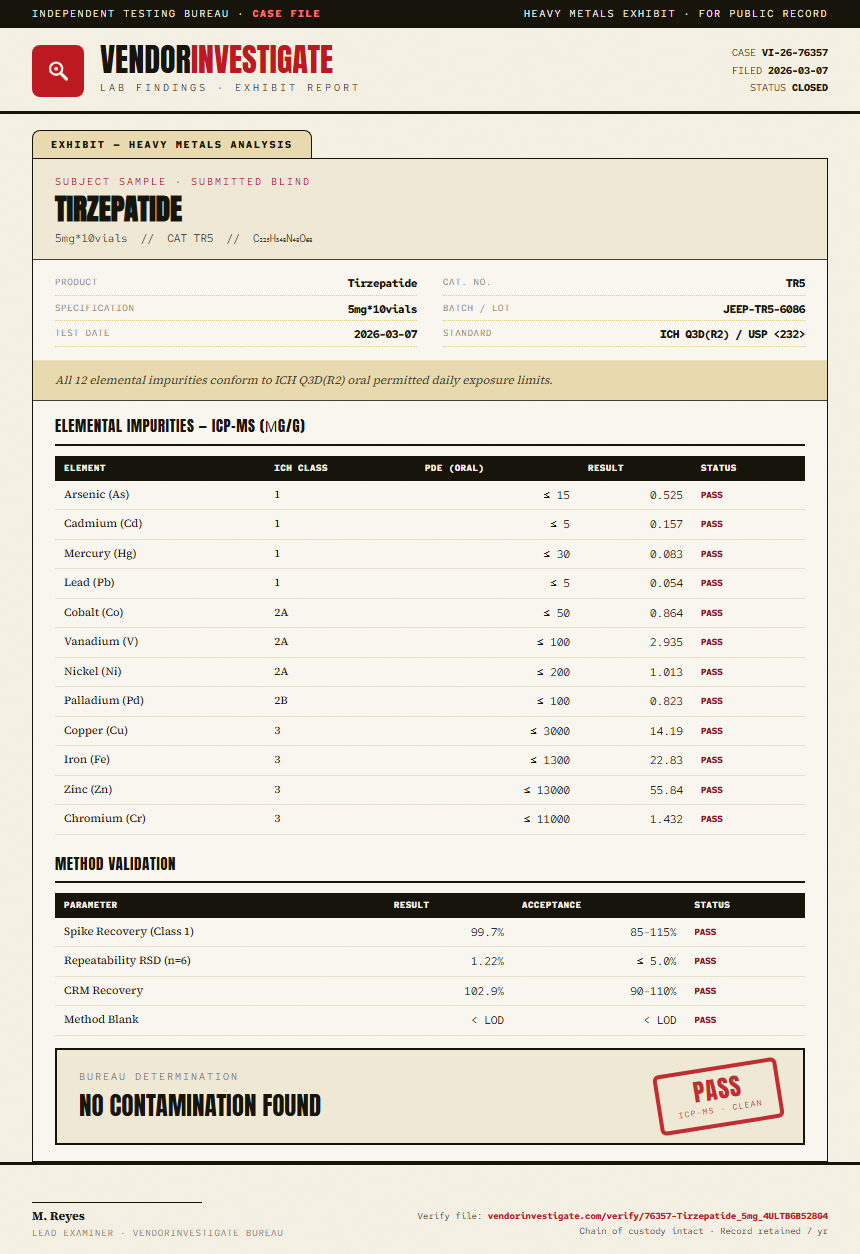 Tirzepatide Heavy Metals report by VendorInvestigate