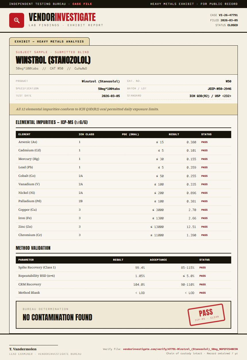 Winstrol (Stanozolol) Heavy Metals report by VendorInvestigate