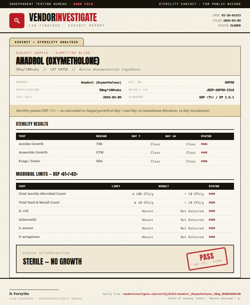Anadrol (Oxymetholone) Sterility report by VendorInvestigate