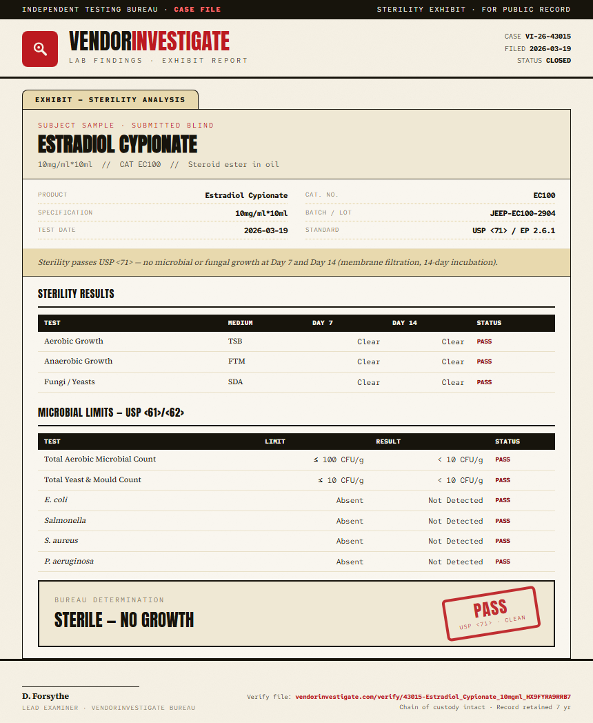 Estradiol Cypionate Sterility report by VendorInvestigate